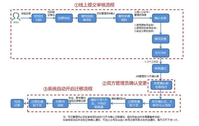 复发情况下的工伤认定标准与处理流程详解