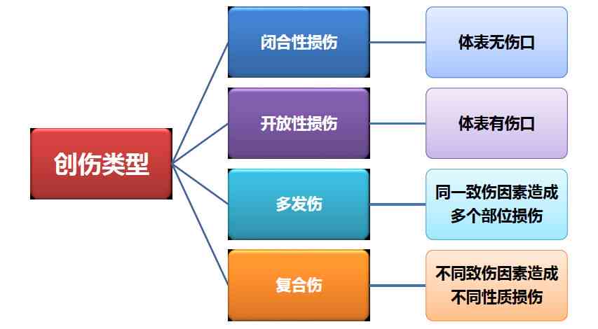 深入了解复合性外伤：成因、症状、治疗与预防全方位解析