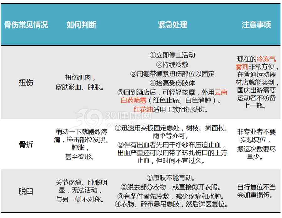 深入了解复合性外伤：成因、症状、治疗与预防全方位解析