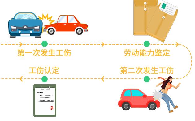 工伤复查发现新病情怎么办：处理指南与应对策略