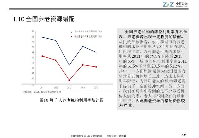 养老现状与对策分析：养老院深度调研报告精选范文