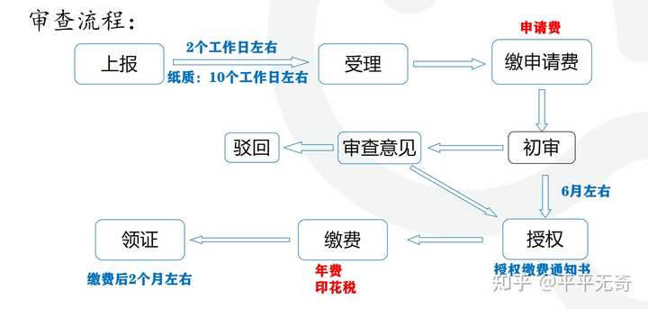 复核认定结果的可再次复核条件及流程详解：如何进行多次复核与申诉