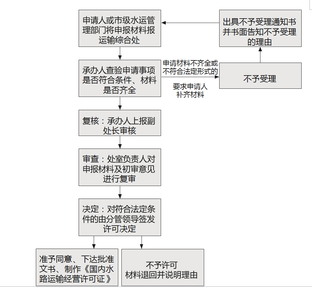 复核程序严格把关，重新认定或维持原判结果