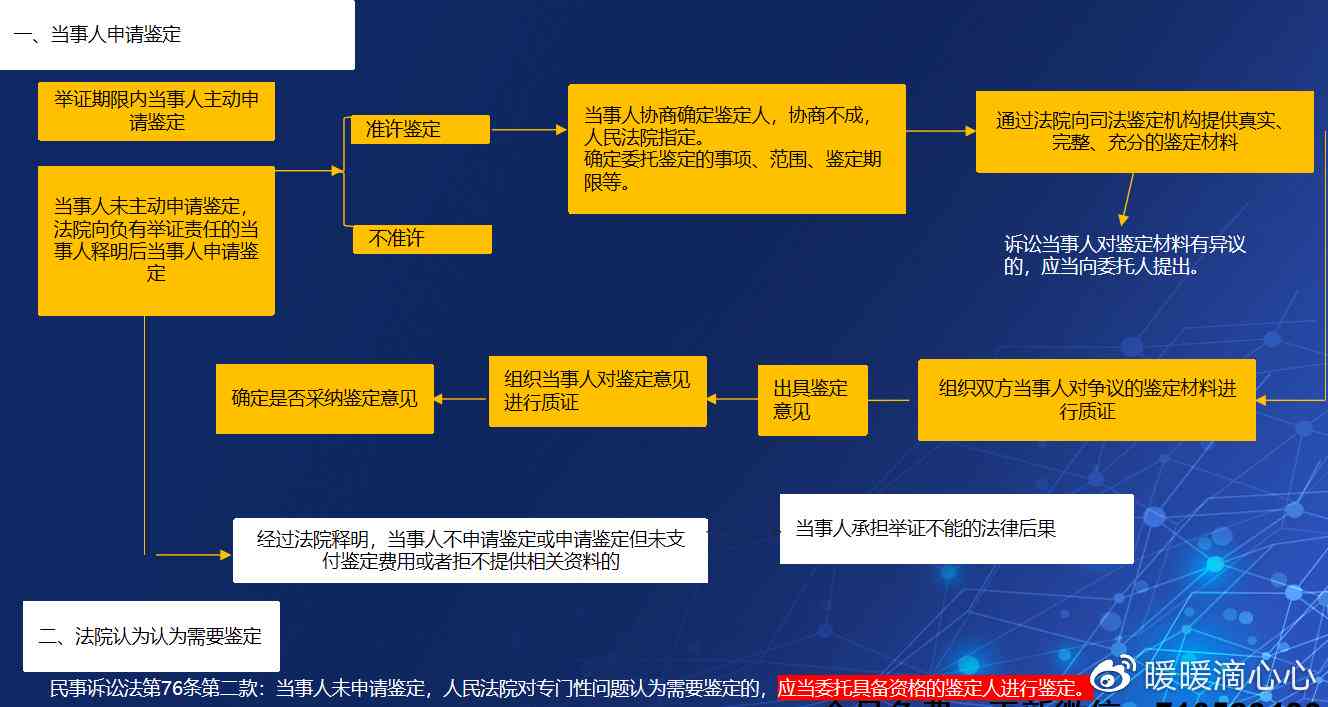 复核程序严格把关，重新认定或维持原判结果