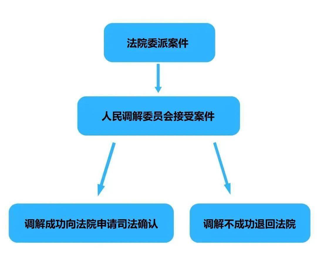 成功办理复议：深入解析复议流程、要点及后续操作指南