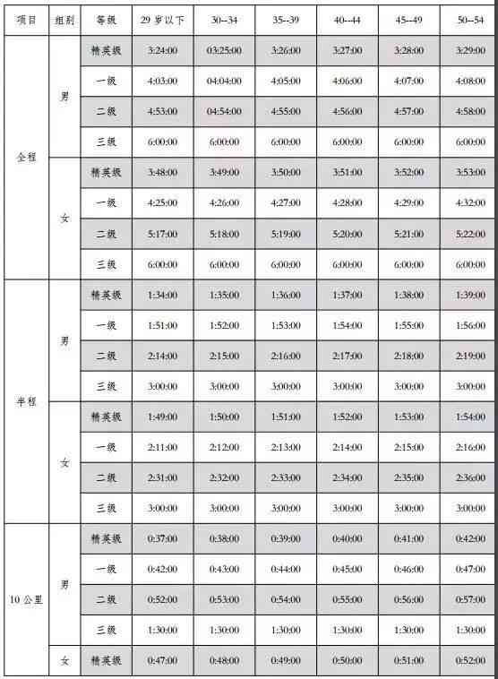 工伤等级认定：外伤的评估标准与级别划分