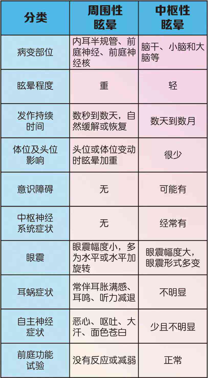 外伤性眩晕可以认定工伤吗赔偿多少及认定标准与赔偿金额详解