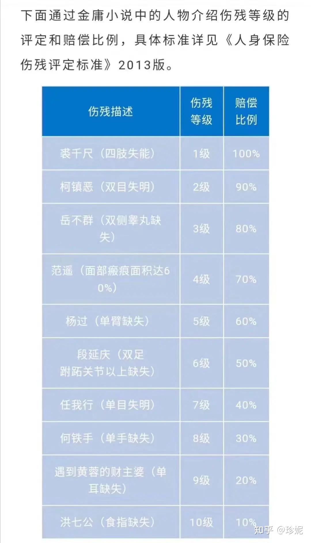 外伤引起的视网膜脱落伤残等级判定及伤残赔偿标准解析