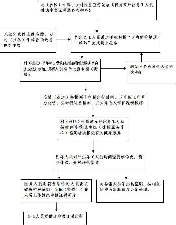 外出务工人员工伤认定标准与流程：全面解读如何正确认定工伤及     途径