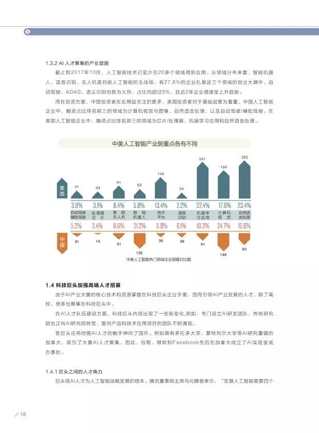 全面解析：AI人工智能行业招聘趋势与职位需求指南