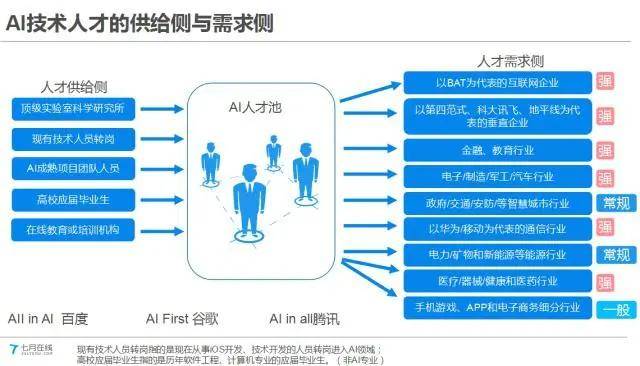 全面解析：AI人工智能行业招聘趋势与职位需求指南