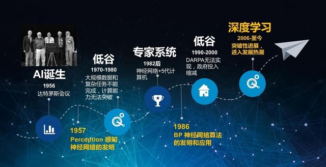 全面解析：AI人工智能行业招聘趋势与职位需求指南