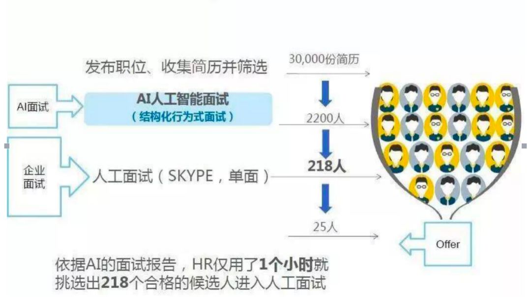 全面解析：AI人工智能行业招聘趋势与职位需求指南