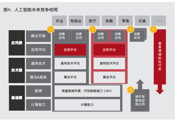 全面解析：AI人工智能行业招聘趋势与职位需求指南