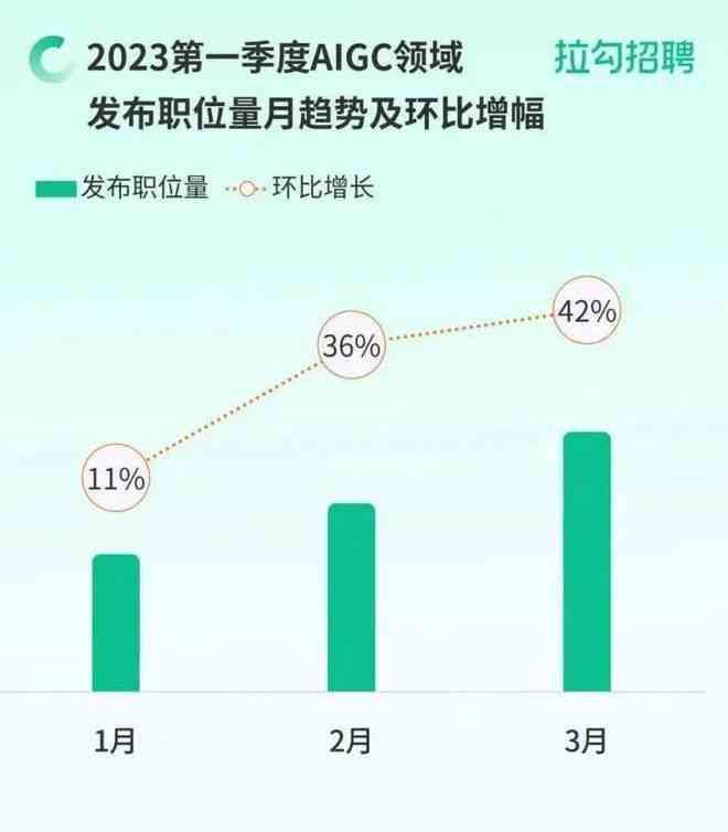 全面解析：AI人工智能行业招聘趋势与职位需求指南