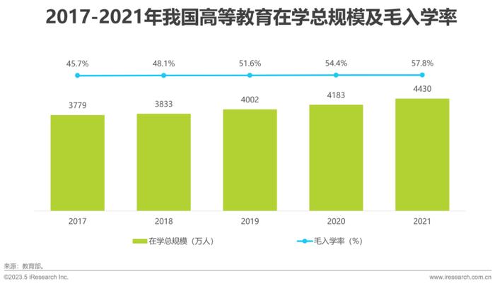 ai智能招聘体验报告