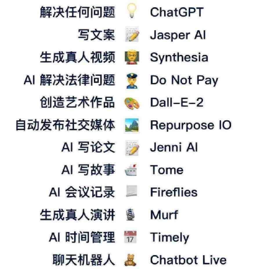 实用的文案生成ai