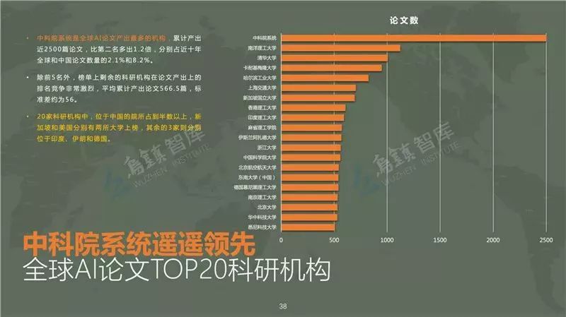 AI绘画领域发展概览：现状调研与关键词分析综合报告