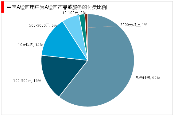 2023年AI绘画行业深度调查：现状分析、市场趋势与未来展望综合报告