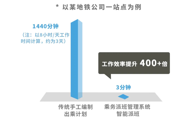 '高效利用外勤路上时间：如何合理计算与优化行程安排'