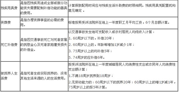 工伤事故中外包工责任划分与赔偿指南：法律责任、处理流程及预防措解析