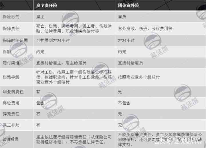 全面解析外包公司工伤认定及赔偿责任指南