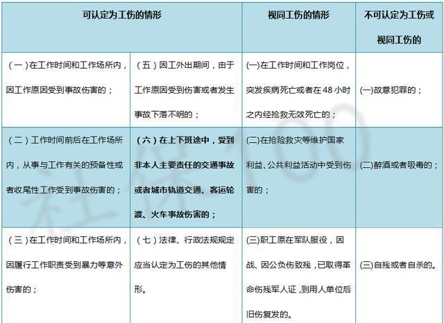 工伤认定：外包工人遭遇事故责任归属探究