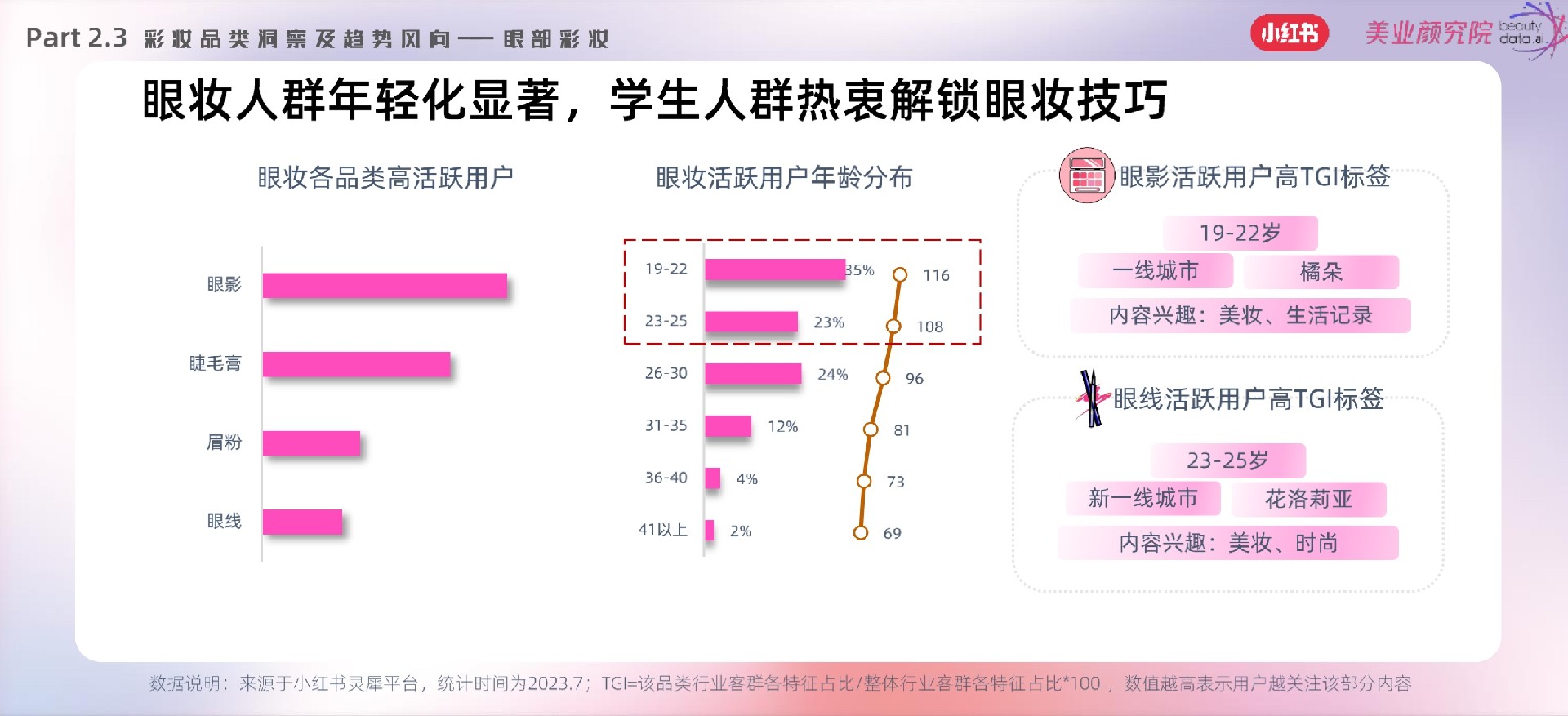 赋能成长：小红书深度内容营销策略揭秘