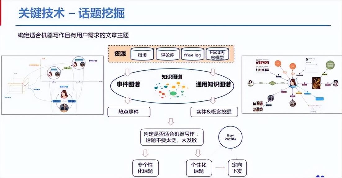 'AI赋能：深入剖析头条文章写作结构解析'