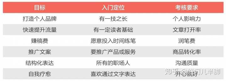 头条写作：如何月入过万、赚钱方法及必备助手与软件推荐