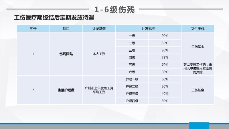 工伤等级认定：外包工工伤事故等级如何划分与认定