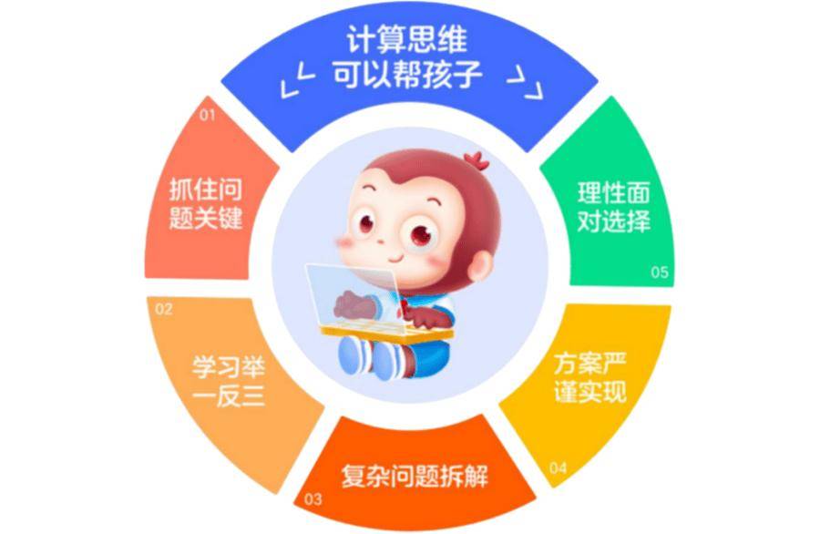 少儿编程启：激发创造力与逻辑思维，全面覆编程教育资源精选