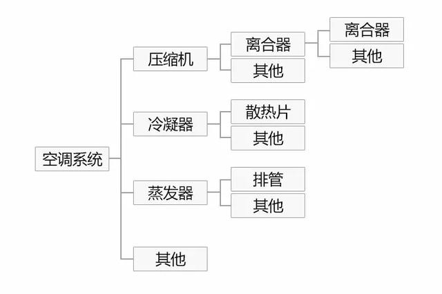 外包员工工伤认定全解析：涵责任归属、认定标准及处理流程