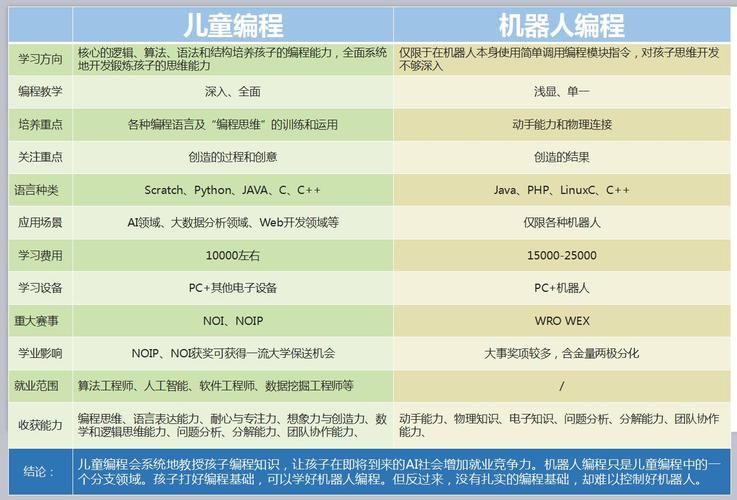 少儿ai编程文案简短