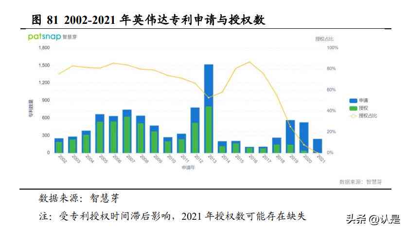 全面指南：如何利用AI高效撰写高质量研究报告及常见问题解答