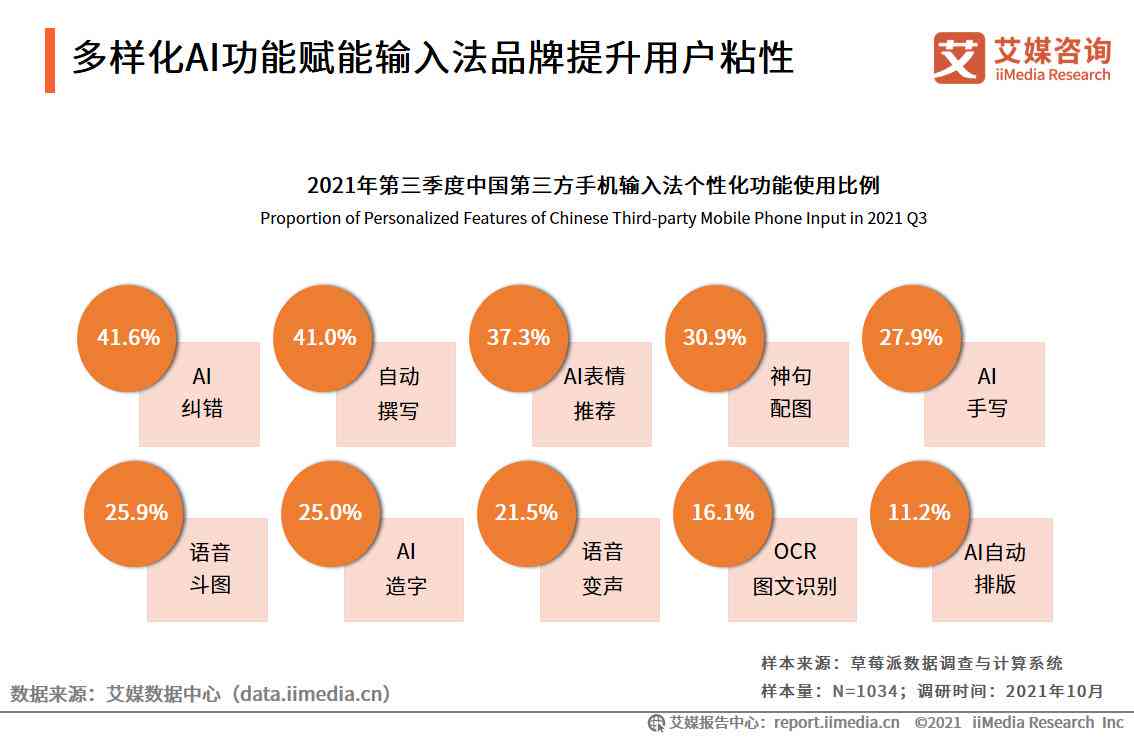 全面指南：如何利用AI高效撰写高质量研究报告及常见问题解答