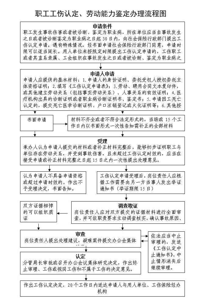 外地务工人员工伤认定及劳动能力鉴定详细流程指南