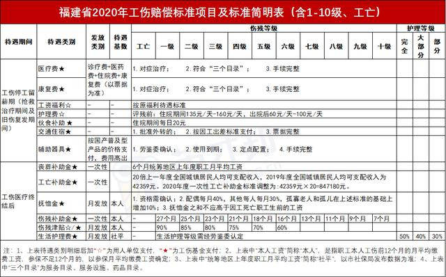 外地工作员工怎么认定工伤事故及赔偿认定流程