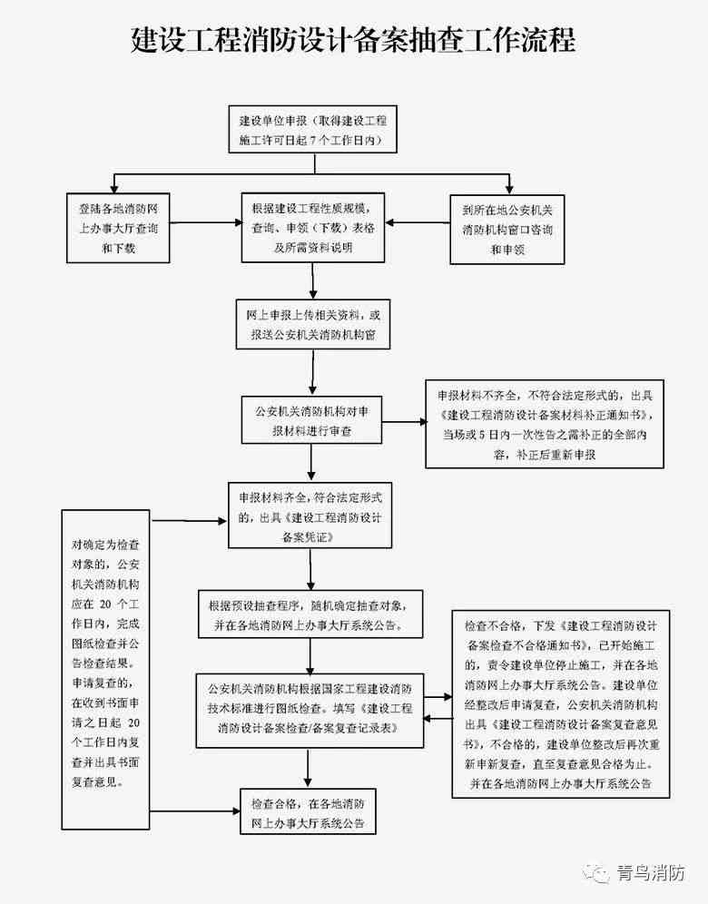 外地工作员工怎么认定工伤事故及赔偿认定流程