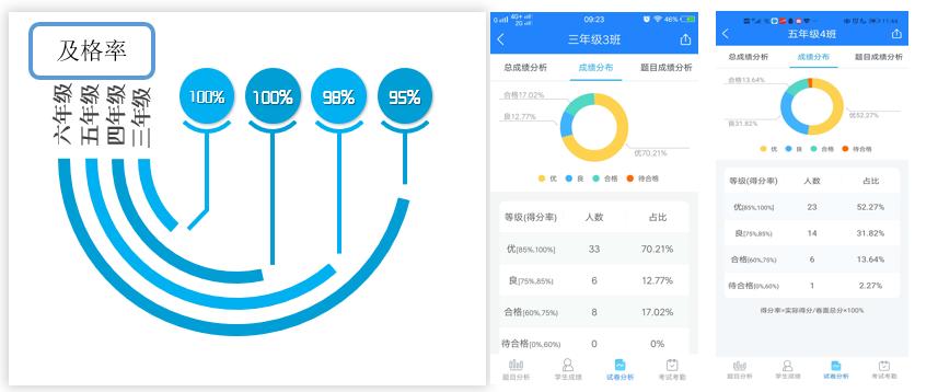 ai英文写作：一键免费生成软件、助手对比及批改工具推荐