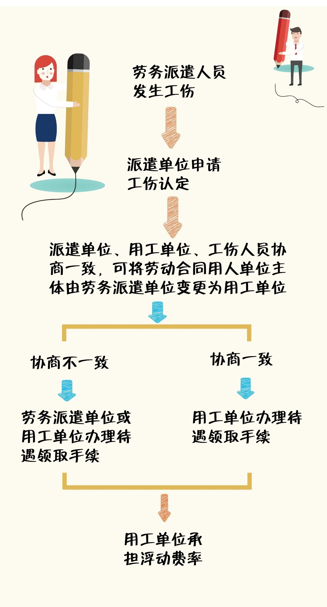 外派发生工伤该怎么办：外派员工工伤认定及责任归属处理指南