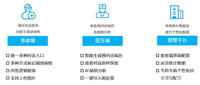 全面指南：AI医疗问诊文案撰写技巧与优化策略解析