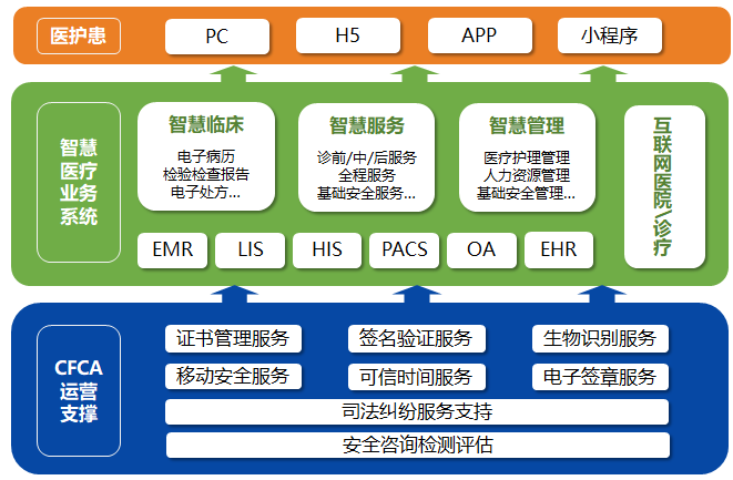 一站式医疗问诊：在线咨询、病情分析、专家预约，全方位解决健疑问