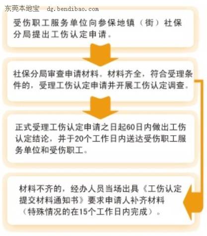 外省去广东认定工伤流程：广东工伤认定程序详解