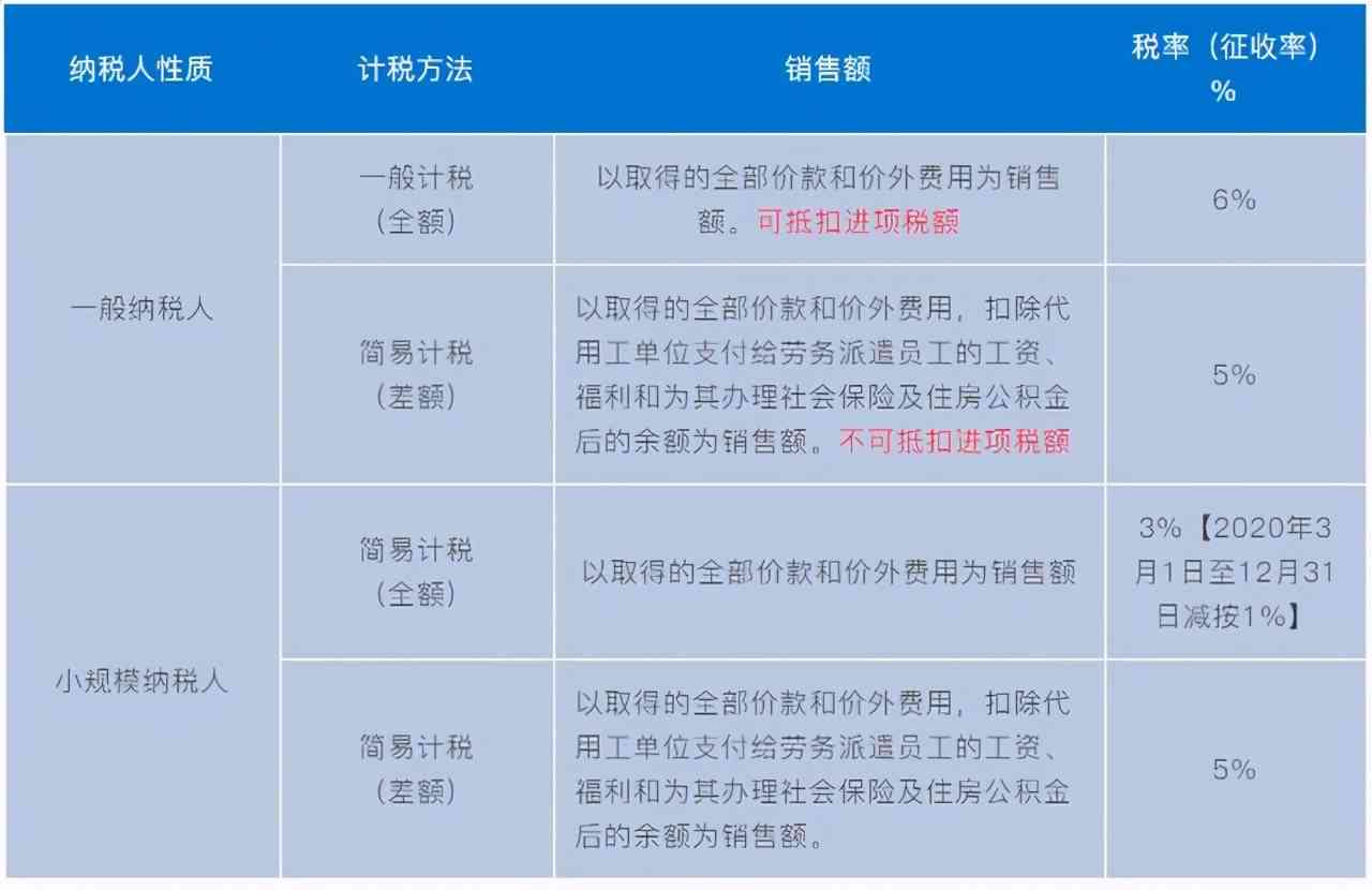 雇佣外员工扣税标准及违法性探讨与好处分析