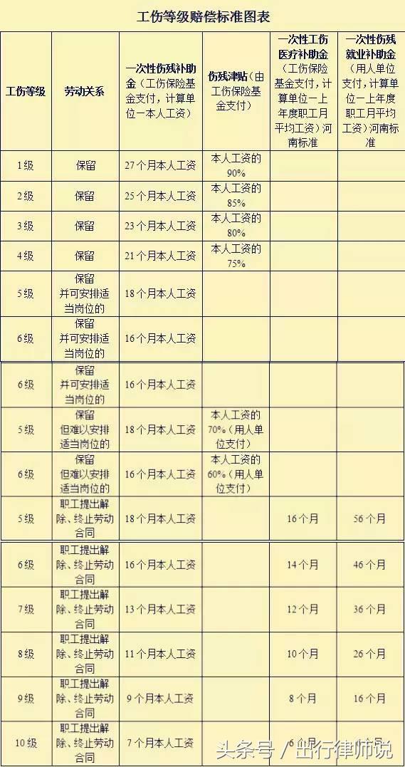 外高管怎么认定工伤等级的：外员工工伤等级认定标准与流程