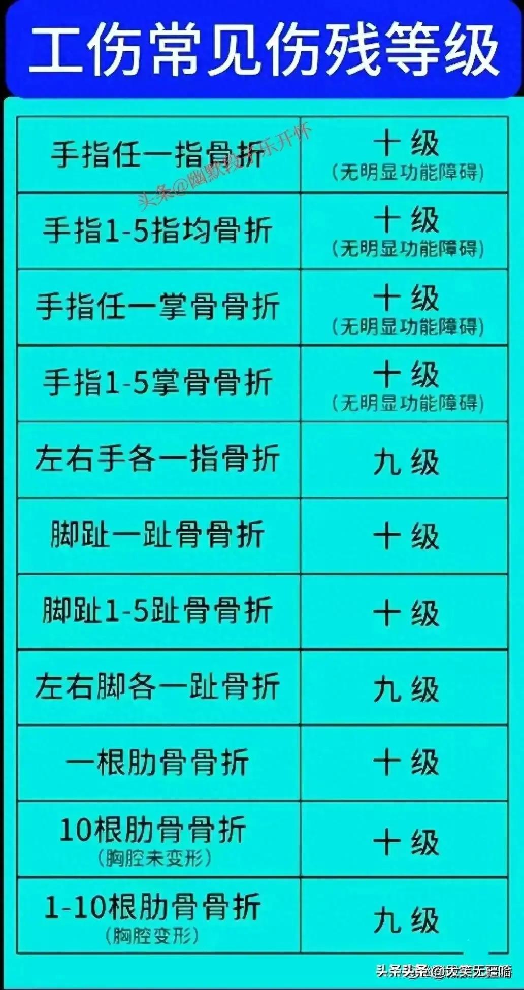 外高管怎么认定工伤等级的：外员工工伤等级认定标准与流程