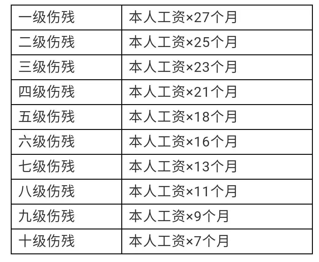 外高管怎么认定工伤等级的：外员工工伤等级认定标准与流程