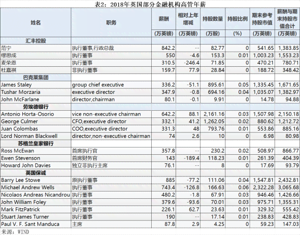 外企在华外高管年薪水平及薪酬结构解析