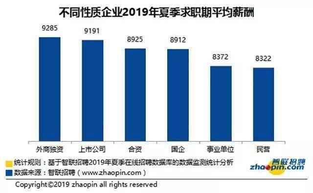 外企在华外高管年薪水平及薪酬结构解析